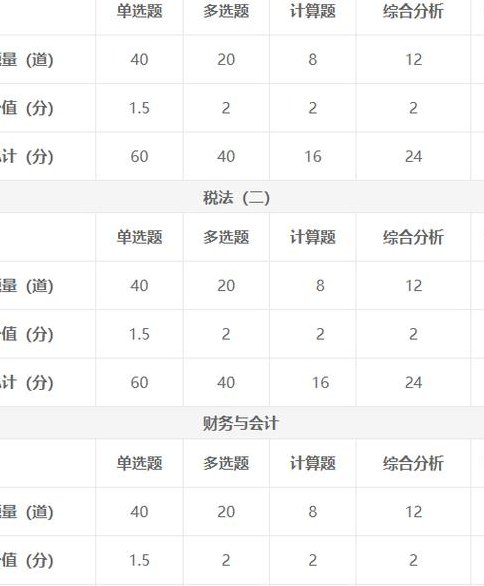 注册税务师考几门（注册税务师考几门?）