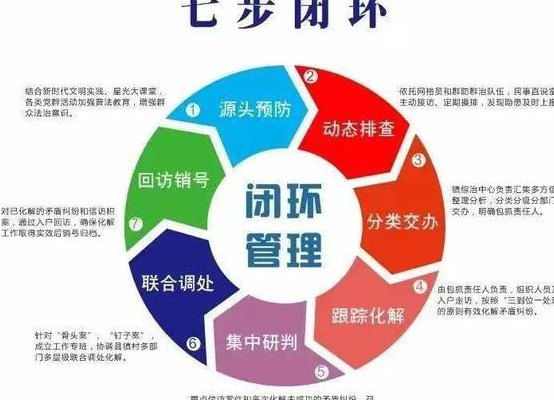 闭环管理（什么是闭环管理）