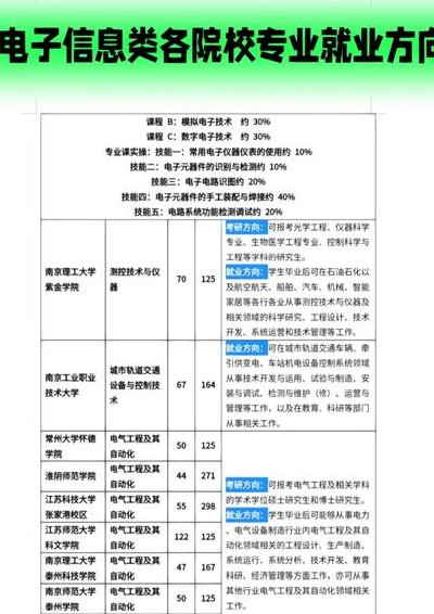 大专通信技术好就业吗（大专学通信技术惨不惨）