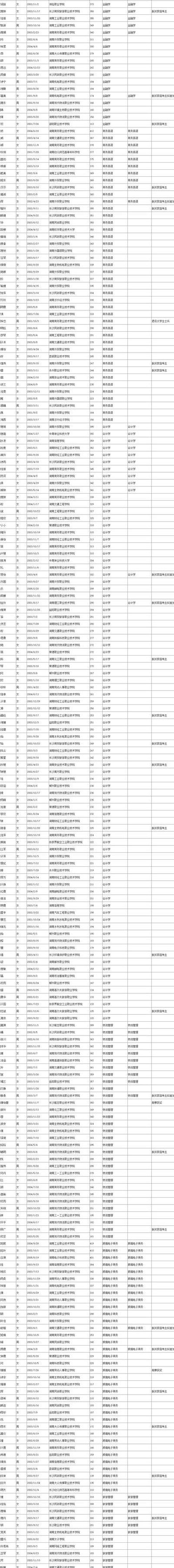 长沙商学院（湖南商学院2024年录取分数线）