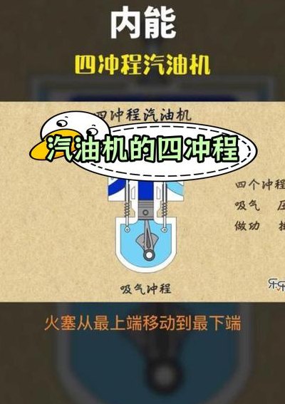 四冲程汽油机的工作原理（四冲程汽油机的工作原理是谁提出的）