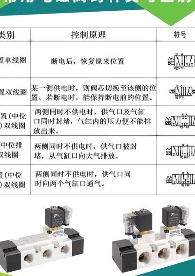 气动电磁阀（气动电磁阀和电磁阀区别）