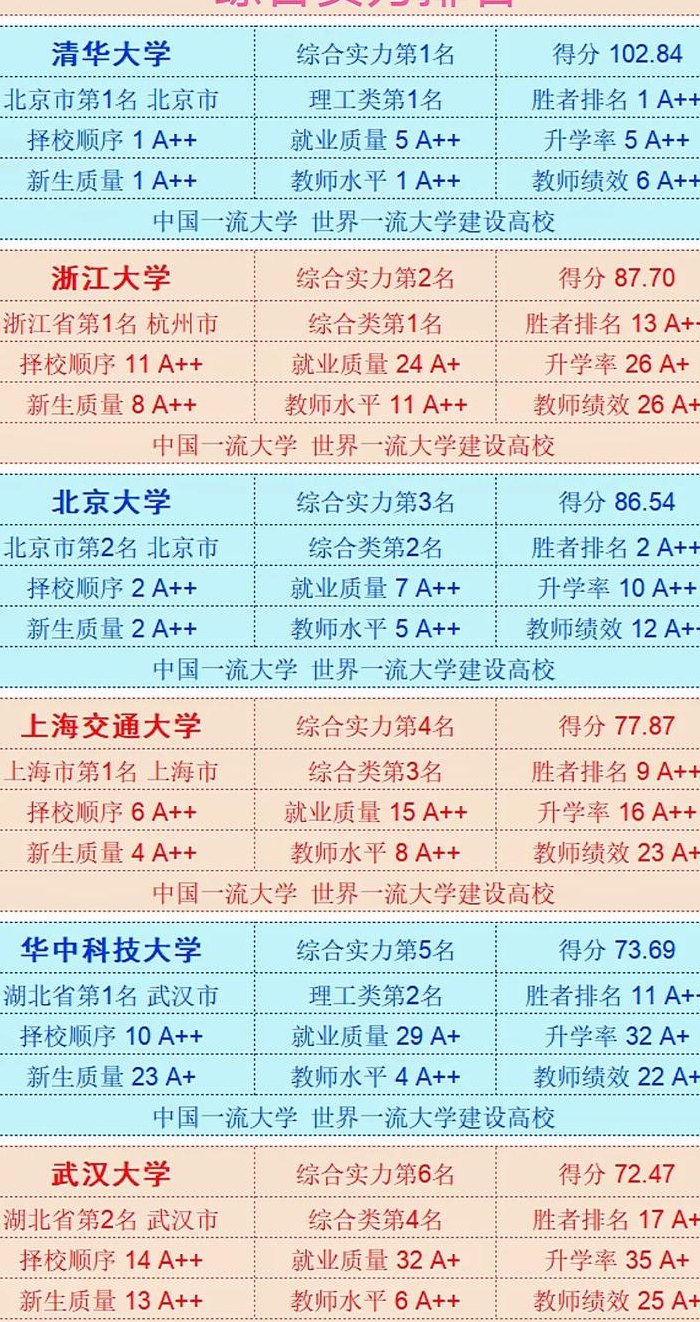 985211是什么意思（985和211是什么意思 哪个更好一些）