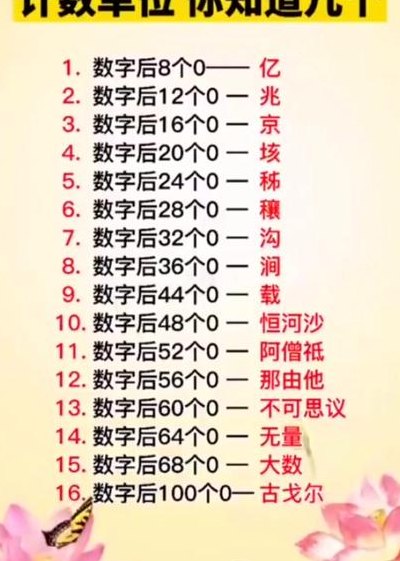 比亿大的单位（比亿大的单位有什么不可思议）