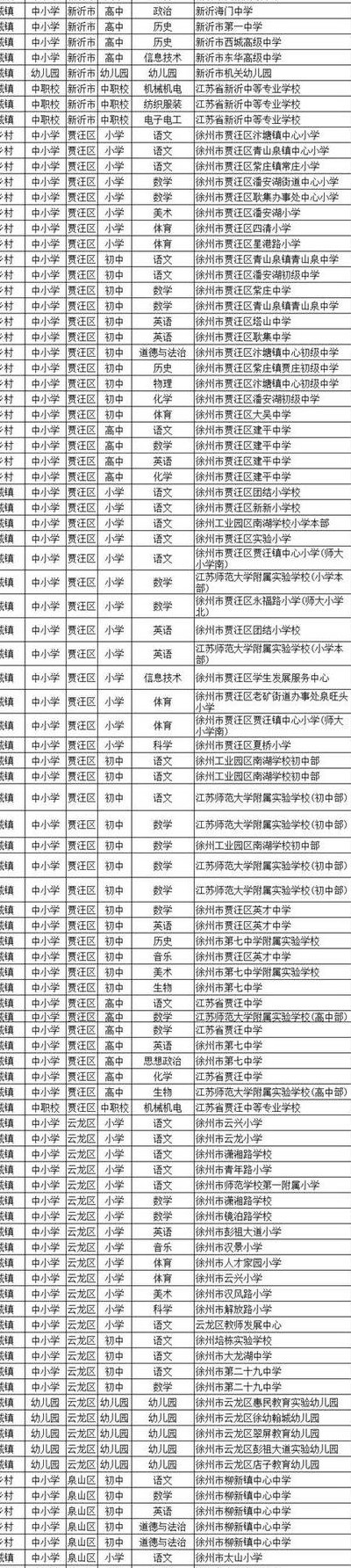 徐州教育局（徐州教育局领导班子成员名单）