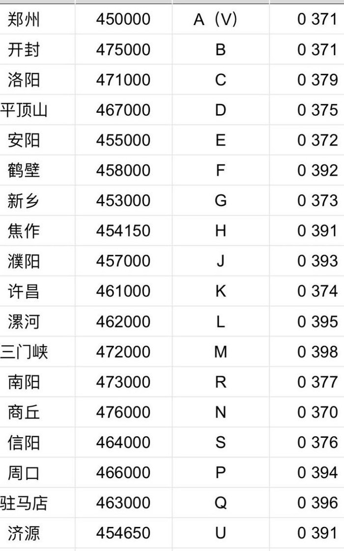 信阳区号多少（信阳区号多少?）