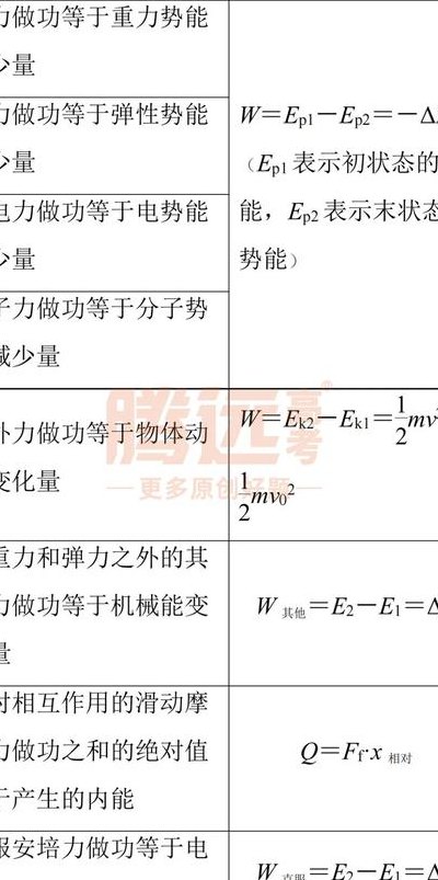 牛顿三大定律公式（牛顿三大定律公式图片）