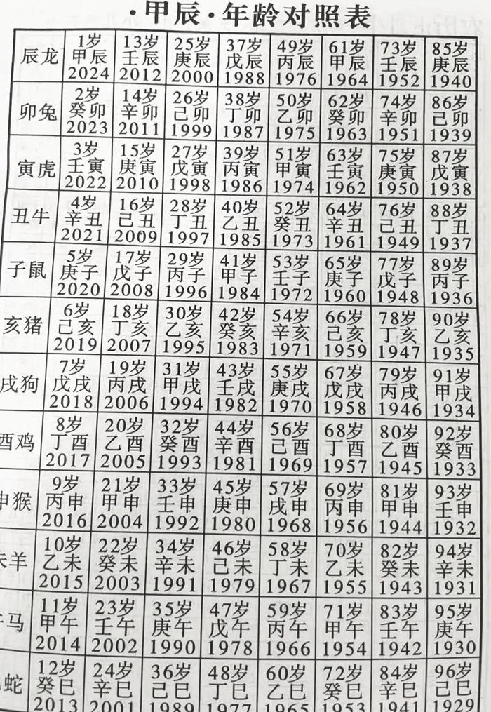 15年属什么生肖（14年属什么生肖）