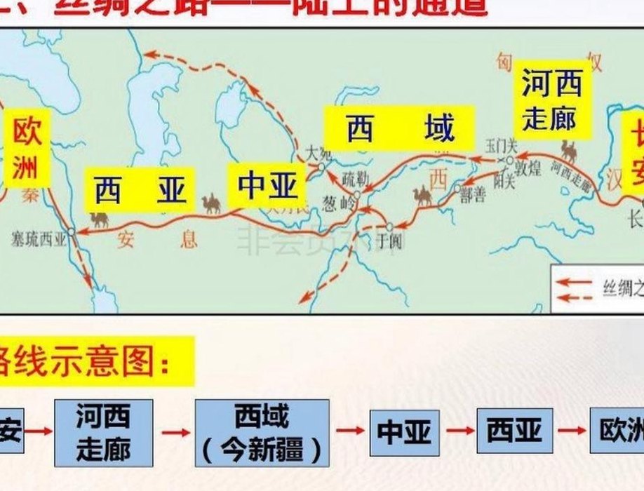 古代丝绸之路的路线图（古代丝绸之路的路线图怎么画）