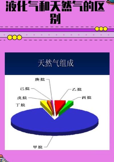 液化气和天然气的区别（液化气和天然气的区别哪个划算）