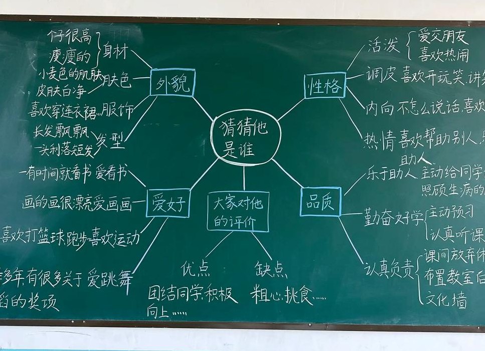 作文提纲格式图片（猜猜他是谁作文提纲格式图片）