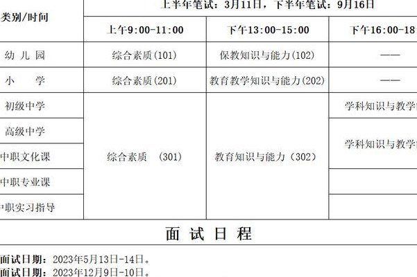 教师资格证审核时间（山东省教师资格证审核时间）