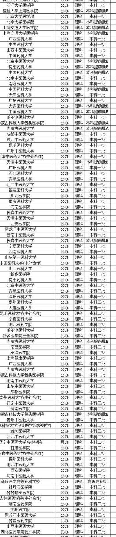 内蒙古医科大学是几本（张雪峰说内蒙古医科大学的话）