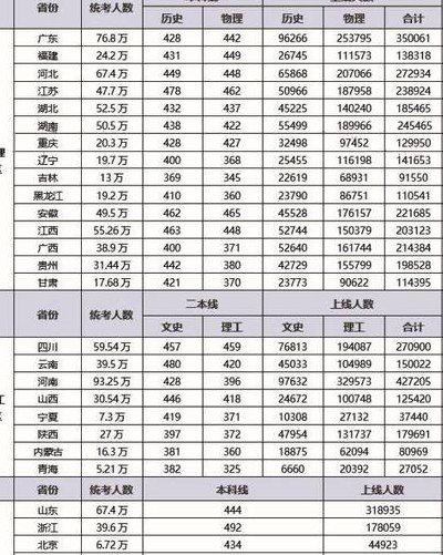 容县高中（容县高中一本上线率2024）