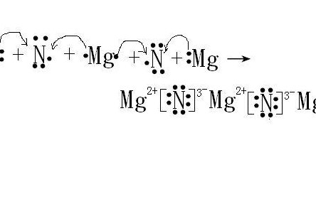 氮化镁电子式（氮化镁电子式形成过程）