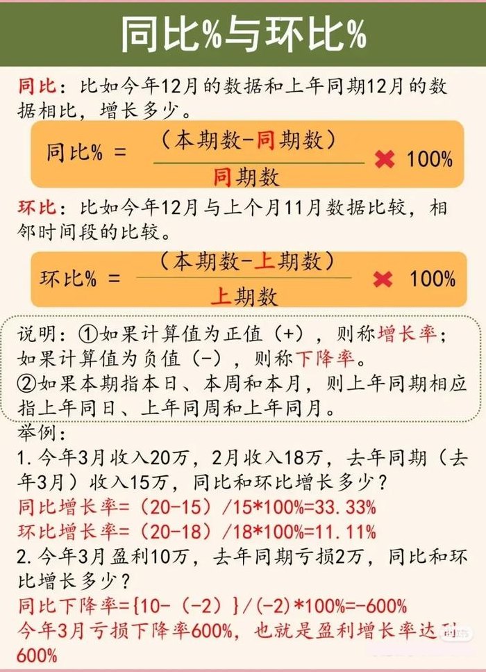 环比增长率（环比增长率怎么算excel）