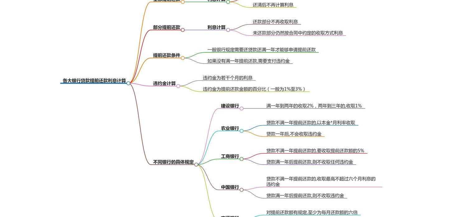 利息怎么算的（提前还款的利息怎么算的）