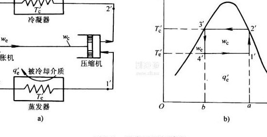 逆卡诺循环（逆卡诺循环效率）