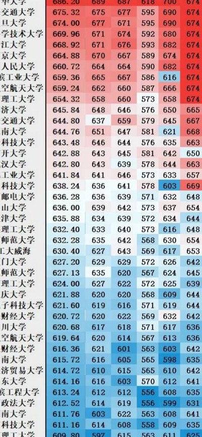 985分数线最低的学校（985211录取分数线最低的学校）