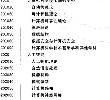 人文科学包括哪些学科（自然科学包括哪些学科）