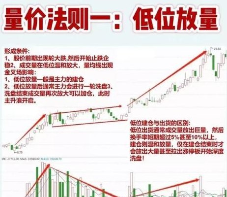 成交额的地量是什么意思（成交地量买点提示指标公式）