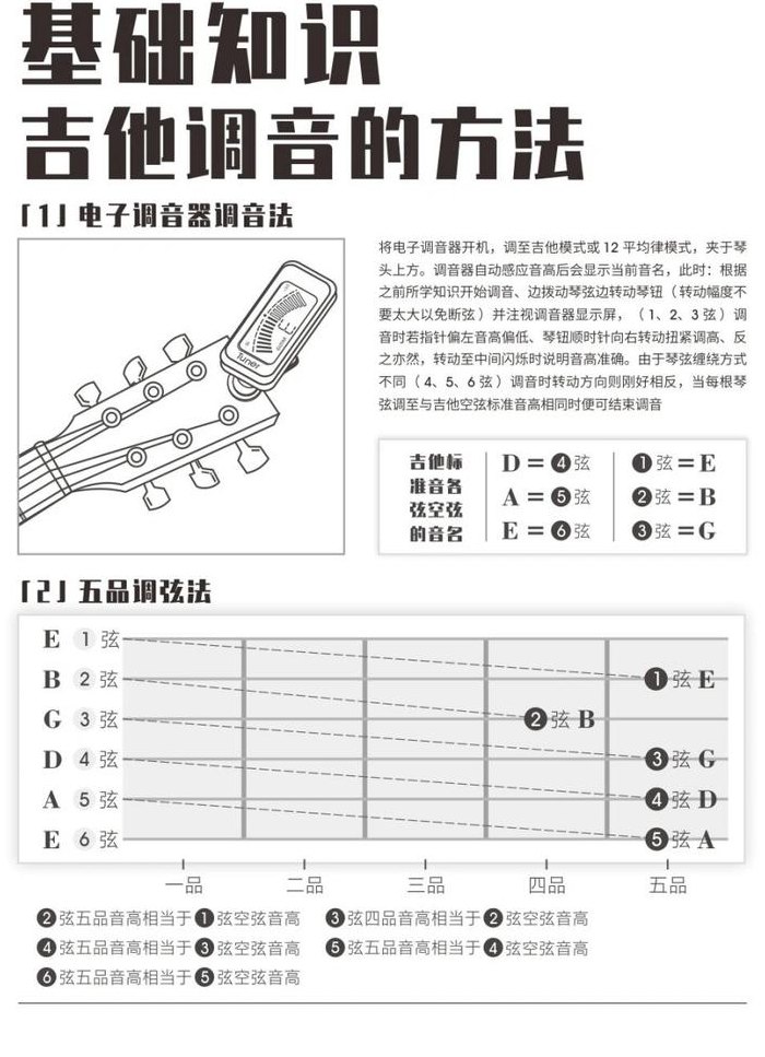 吉他六弦标准音（吉他六弦标准音是什么调）