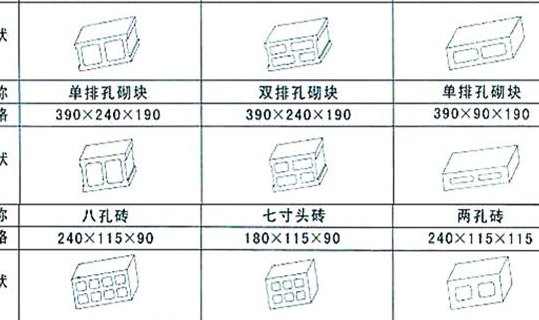 标准砖尺寸（标准砖尺寸画图如何表示）