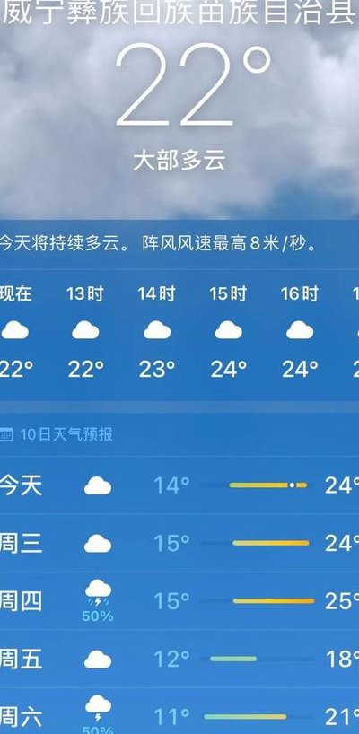 贵州威宁（贵州威宁未来30天天气预报）