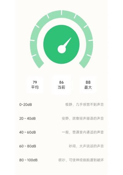 80分贝相当于什么声音（80分贝相当于什么声音播放下）