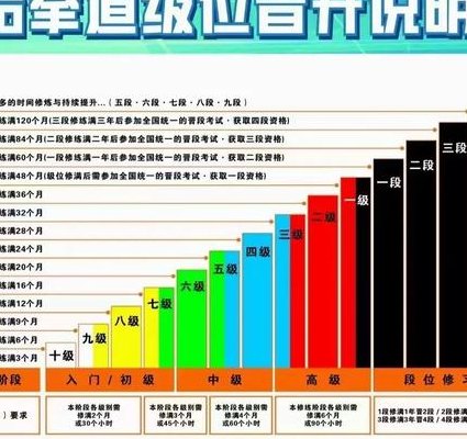 跆拳道带子级别（跆拳道道带的级别）