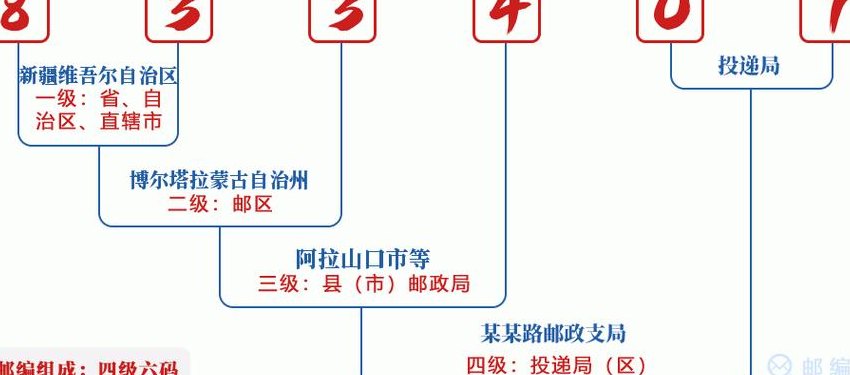 新疆博尔塔拉（新疆博尔塔拉邮政编码）