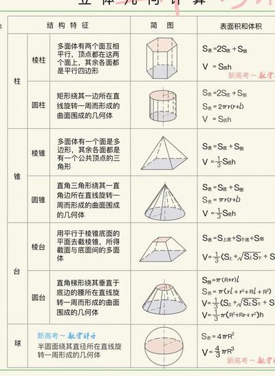 空间几何体的表面积和体积（空间几何体的表面积和体积公式）