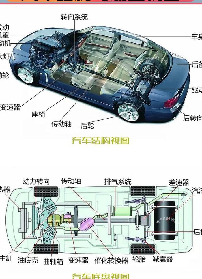 汽车结构（汽车结构图解剖图）