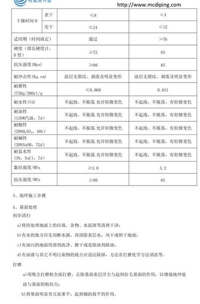 水泥地板漆（水泥地板漆价格）