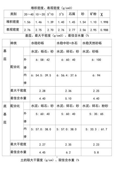 石子密度（石子密度是多少kg m3）