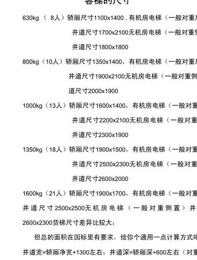 电梯尺寸（正常小区电梯尺寸长宽高）