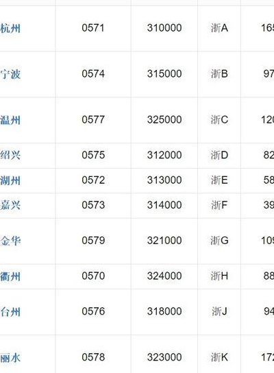 浙江省海宁市（浙江省嘉兴市邮政编码是多少号）