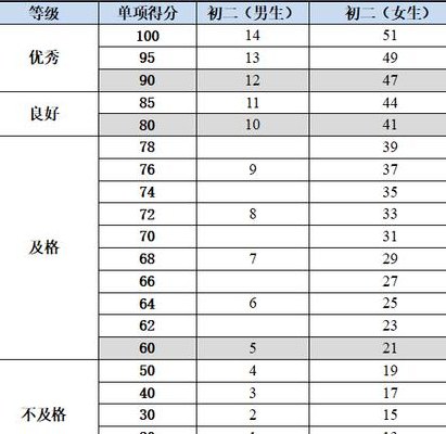 良好是多少分（良好是多少分到多少分,100分）