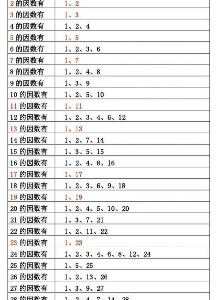 57的因数有哪些（57的所有因数有哪些）