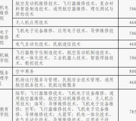 航空学院招生要求（航空技术学院招生要求）