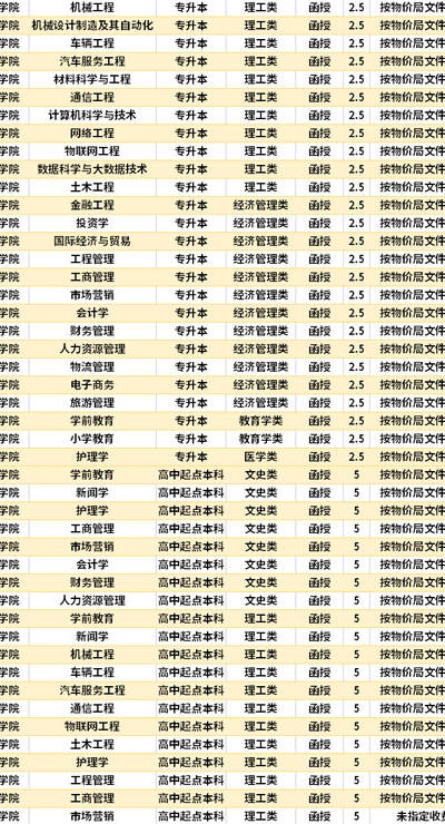 江西科技学院学费2018（江西科技学院 学费）