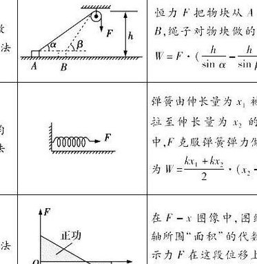 克服重力做功（克服重力做功的功率）