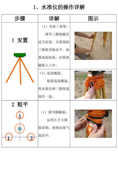 经纬仪使用方法（经纬仪使用方法视频教程）