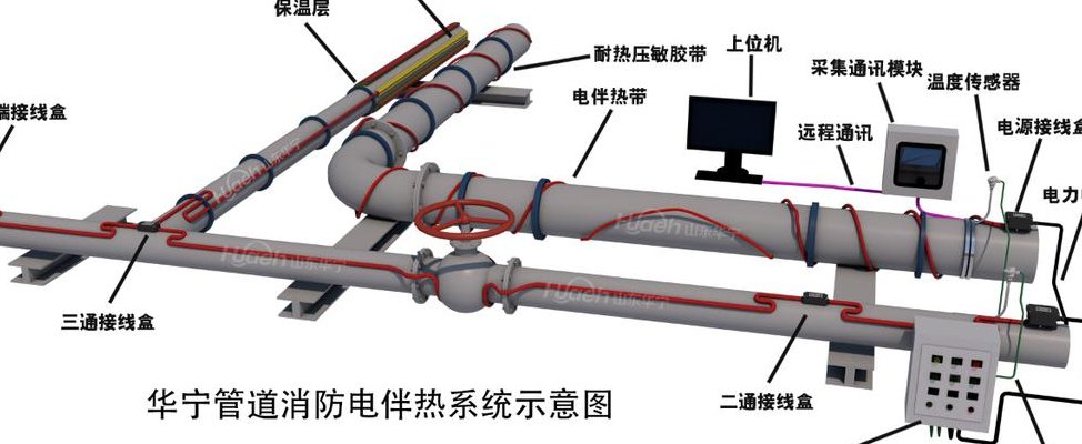 电伴热带安装规范（电伴热带安装规范视频）