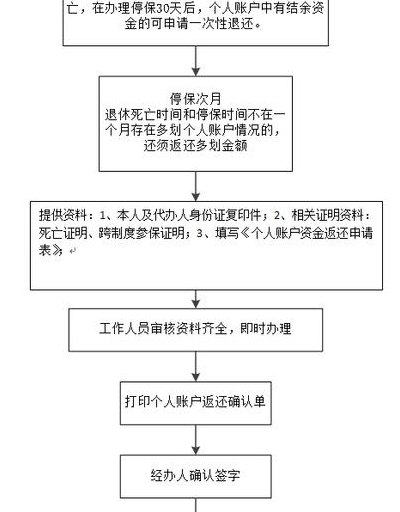 退保流程（太平洋保险如何退保流程）