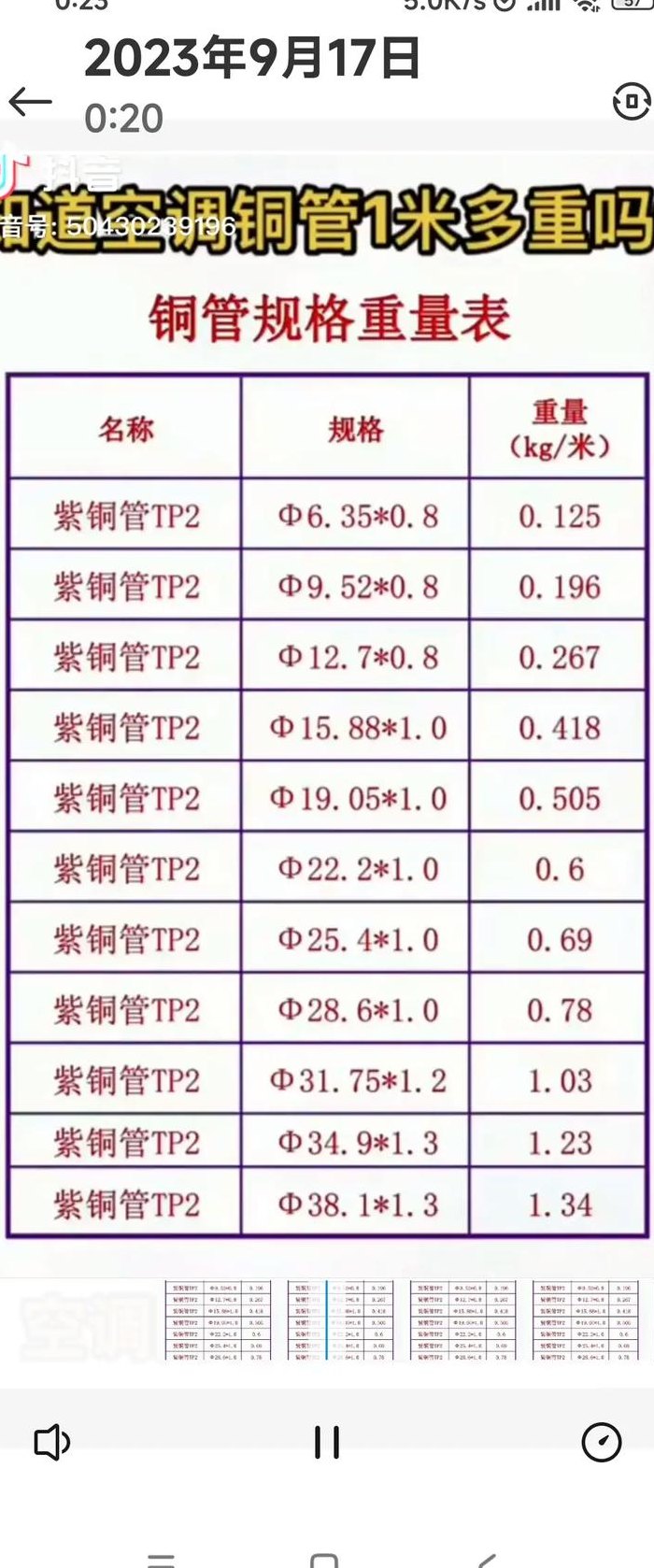 空调型号怎么看（空调型号怎么看匹数）