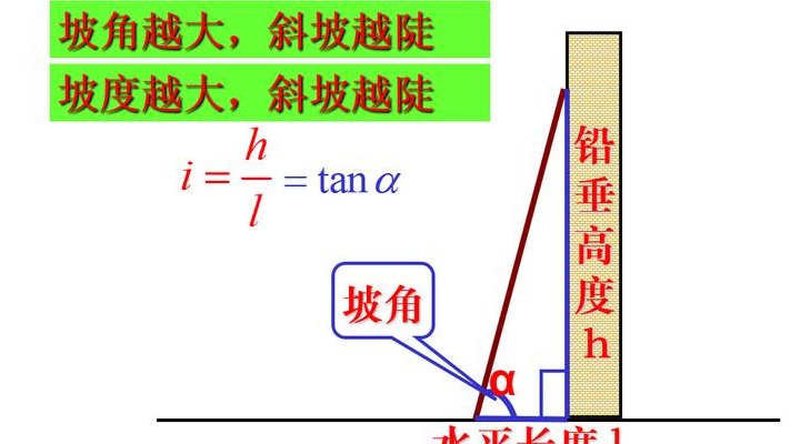 坡比是什么比什么（坡比是啥）