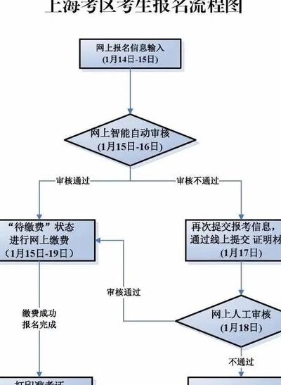 教师资格证网上报名时间（教师资格证网上报名时间过了还能报名吗）