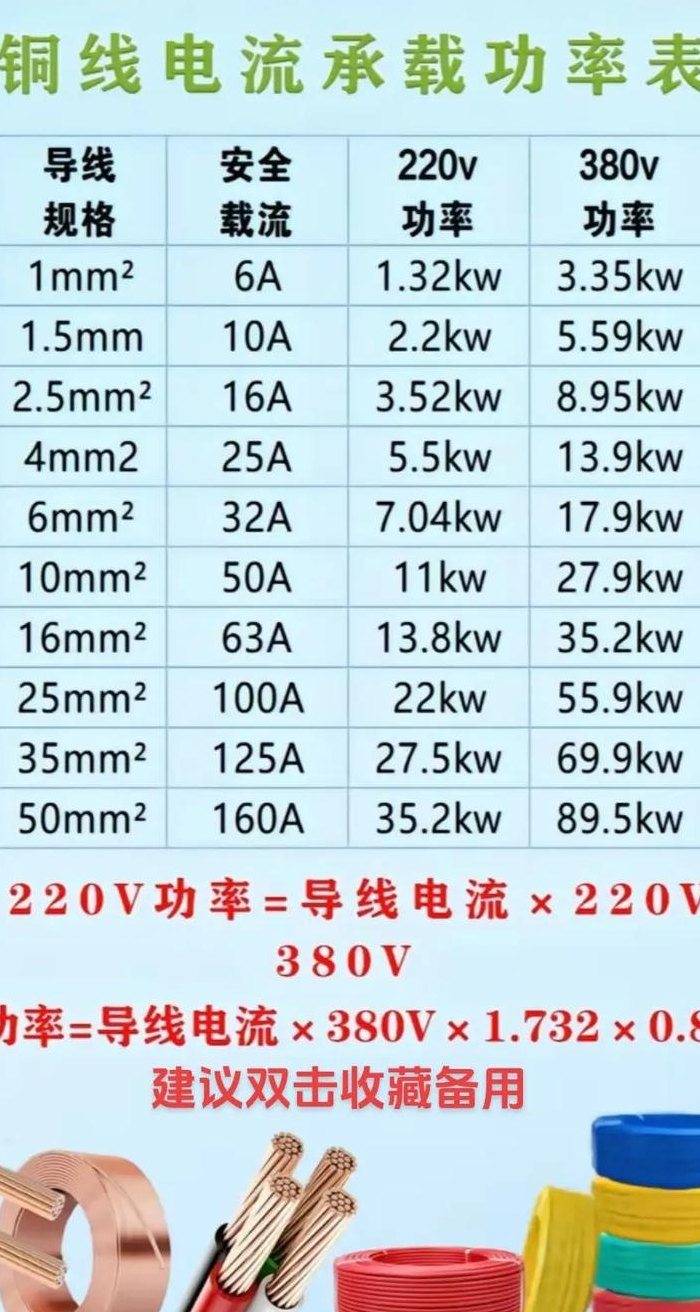 一平方线能带多少千瓦（380v一平方线能带多少千瓦）