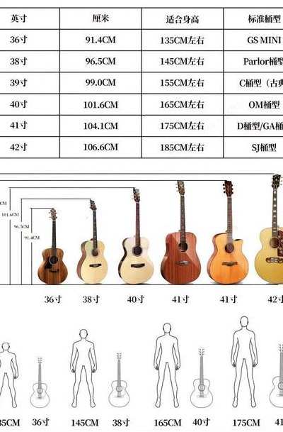 38寸是多少厘米（吉他38寸是多少厘米）